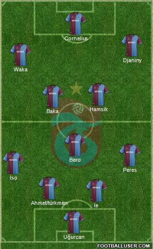 Trabzonspor Formation 2021