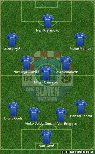 NK Slaven Belupo Formation 2021