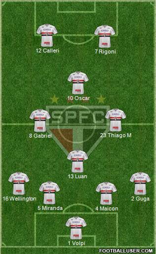 São Paulo FC Formation 2021