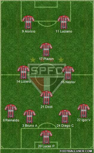 São Paulo FC Formation 2021