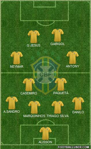 Brazil Formation 2021