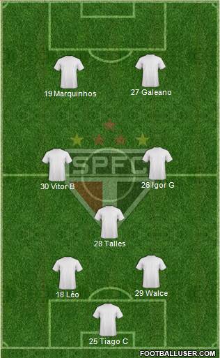 São Paulo FC Formation 2021