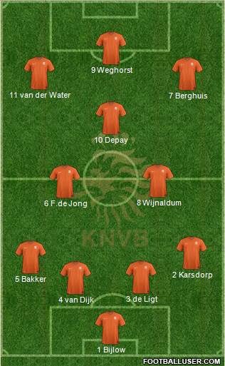 Holland Formation 2021