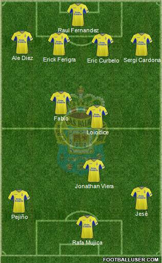 U.D. Las Palmas S.A.D. Formation 2021