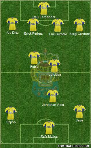 U.D. Las Palmas S.A.D. 4-2-3-1 football formation