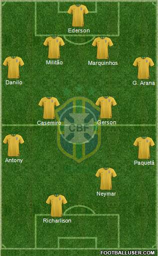 Brazil Formation 2021