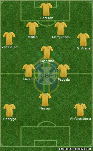 Brazil Formation 2021