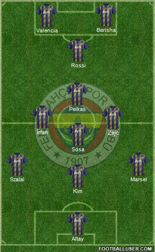Fenerbahçe SK Formation 2021