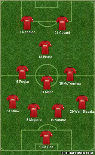 Manchester United Formation 2021