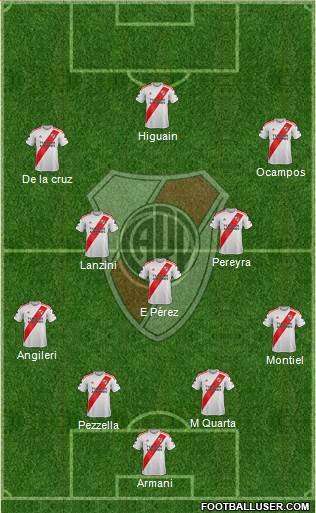 River Plate Formation 2021