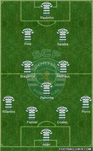 Sporting Clube de Portugal - SAD Formation 2021