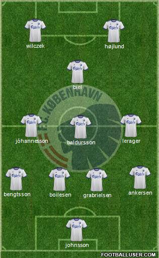 Football Club København Formation 2021