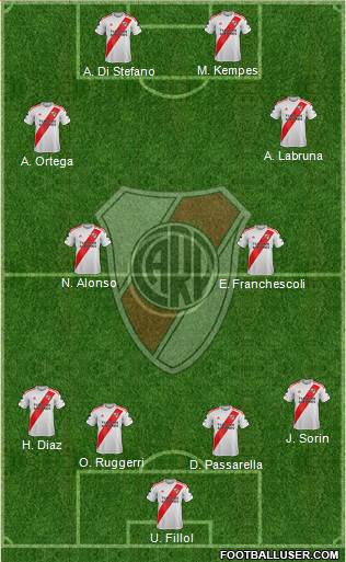 River Plate Formation 2021