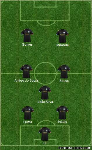 Manchester City Formation 2021