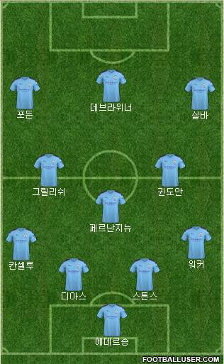 Manchester City Formation 2021
