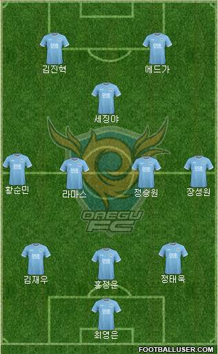 Daegu FC Formation 2021