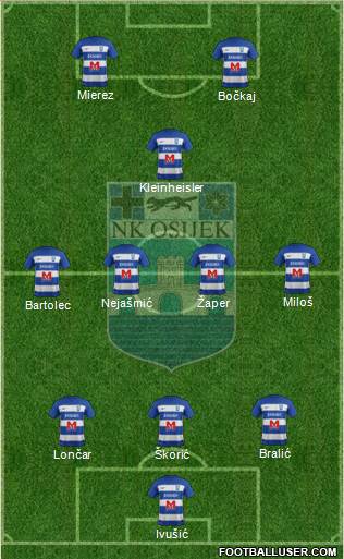 NK Osijek Formation 2021