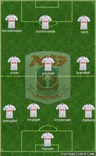 Aarhus Gymnastik Forening Formation 2021