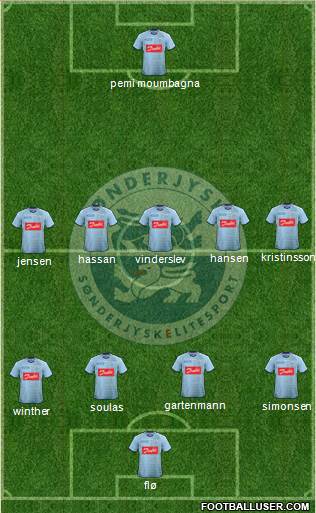 Sønderjysk Elitesport Formation 2021