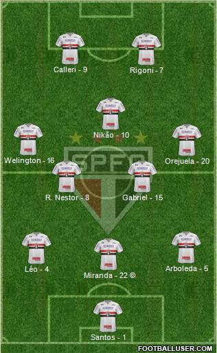 São Paulo FC Formation 2021