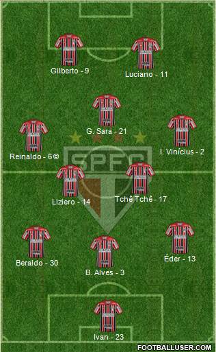 São Paulo FC Formation 2021
