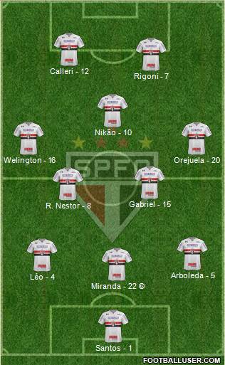São Paulo FC Formation 2021