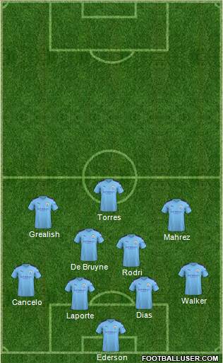 Manchester City Formation 2021