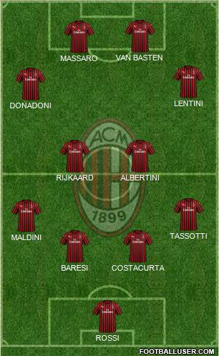 A.C. Milan Formation 2021