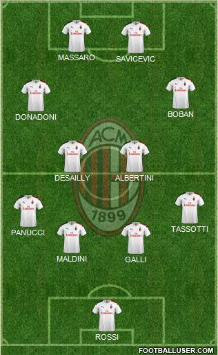 A.C. Milan Formation 2021