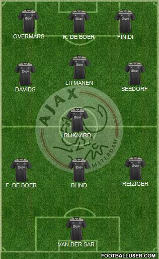 AFC Ajax Formation 2021