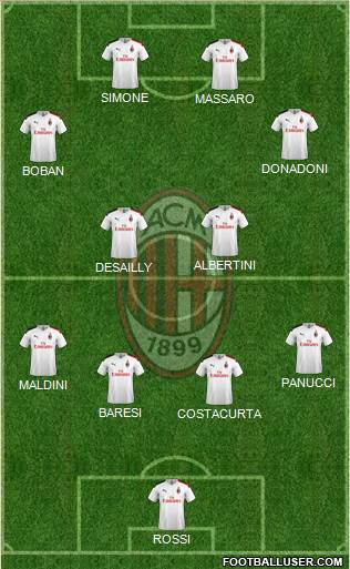 A.C. Milan Formation 2021