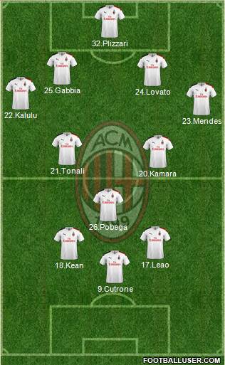 A.C. Milan Formation 2021