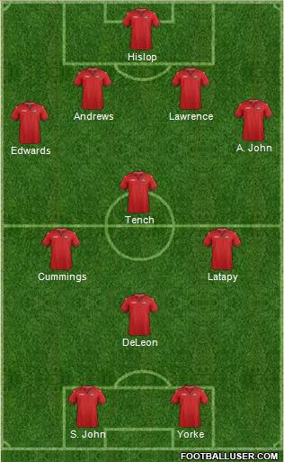 Trinidad and Tobago Formation 2021