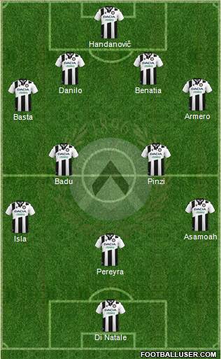 Udinese Formation 2021