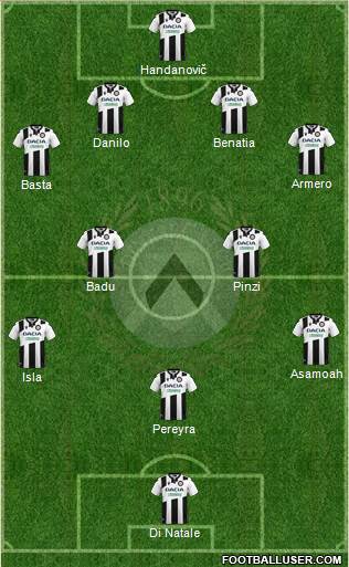 Udinese football formation