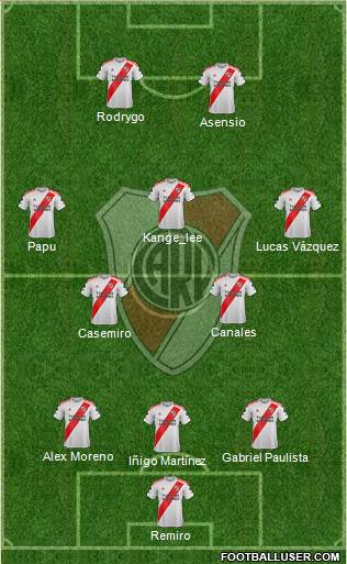 River Plate Formation 2021