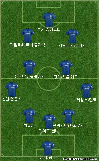Chelsea Formation 2021
