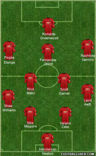 Manchester United Formation 2021