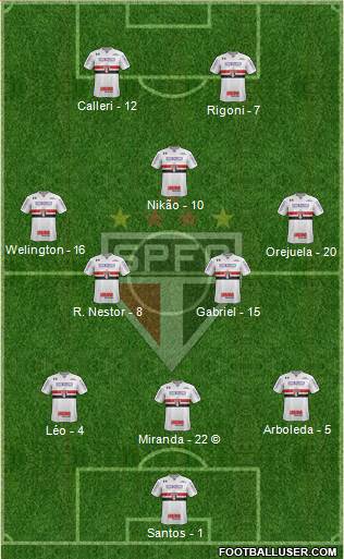São Paulo FC Formation 2021