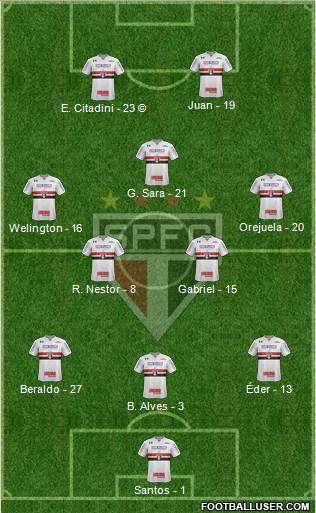São Paulo FC Formation 2021