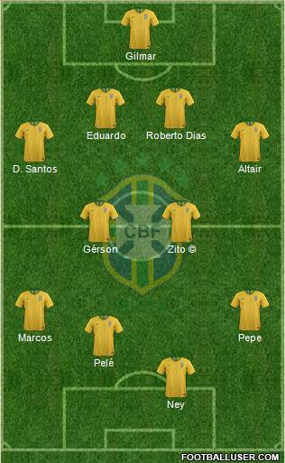 Brazil Formation 2021