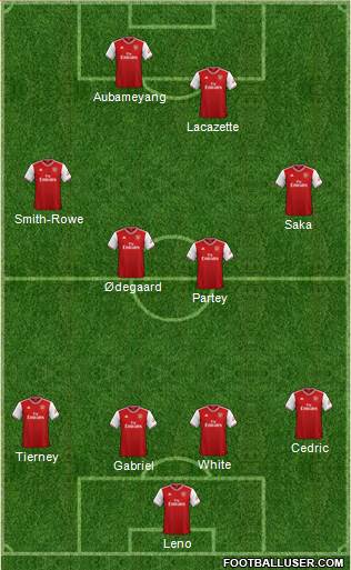 Arsenal Formation 2021