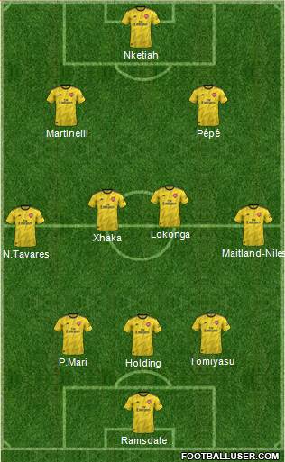 Arsenal Formation 2021
