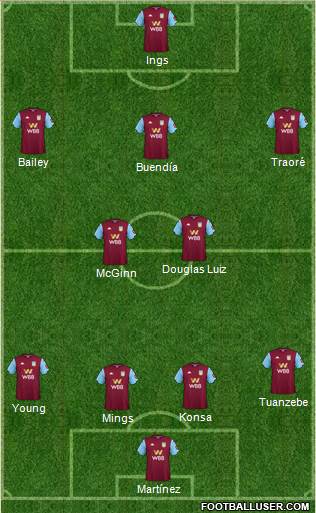 Aston Villa Formation 2021