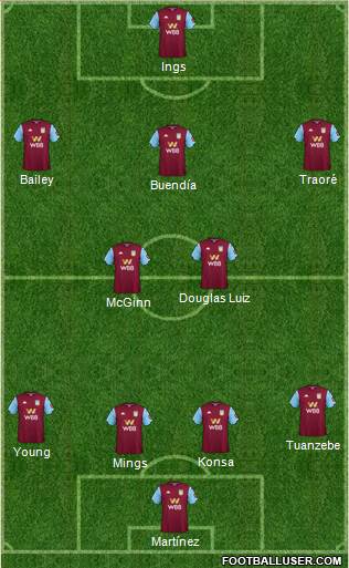 Aston Villa football formation