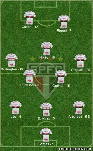 São Paulo FC Formation 2021