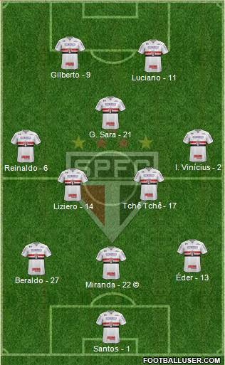 São Paulo FC Formation 2021