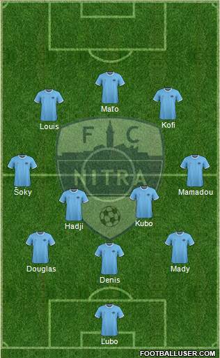 FC Nitra Formation 2021