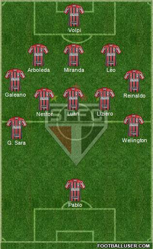 São Paulo FC Formation 2021