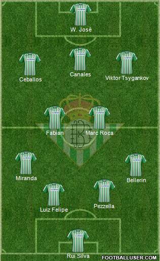 Real Betis B., S.A.D. Formation 2021